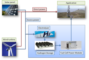 off-grid architecture